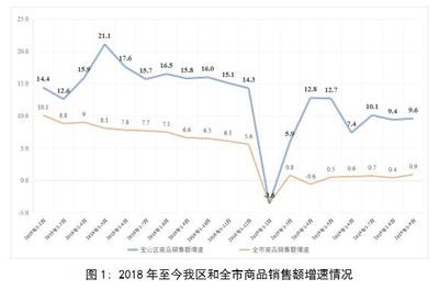 “互聯(lián)網(wǎng)+”引領(lǐng)金屬及金屬礦批發(fā)市場穩(wěn)中向好發(fā)展——2019年1-9月運行情況分析